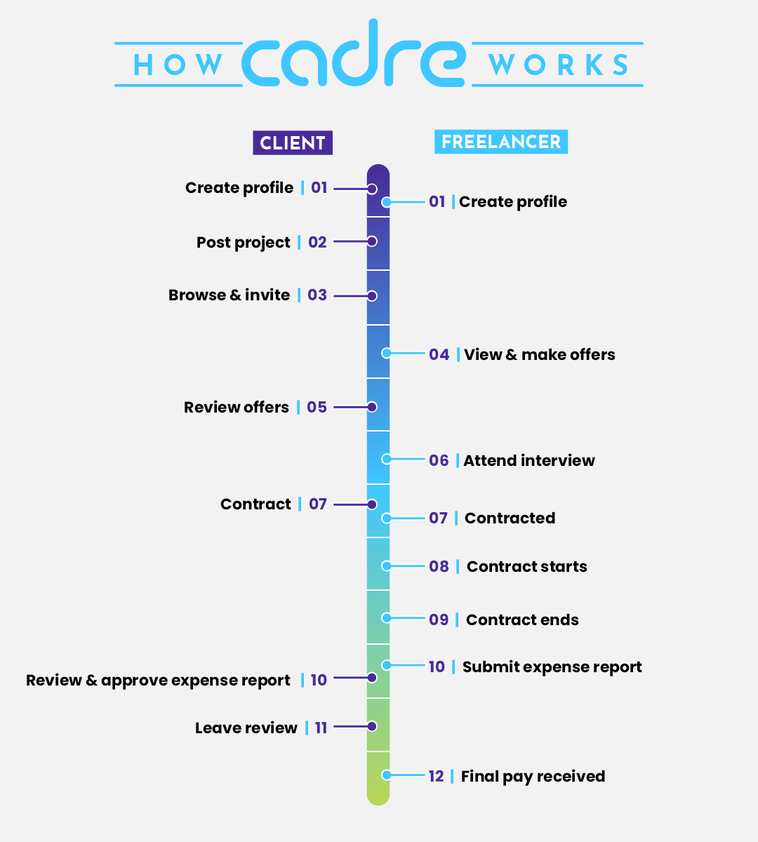 how cadre works_infographic_l4 copy.jpeg